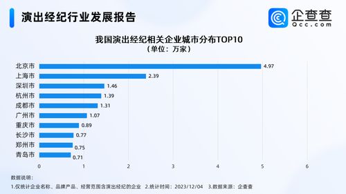 五月天經紀公司否認假唱風波，國內演出經紀企業超30萬家，北京居首